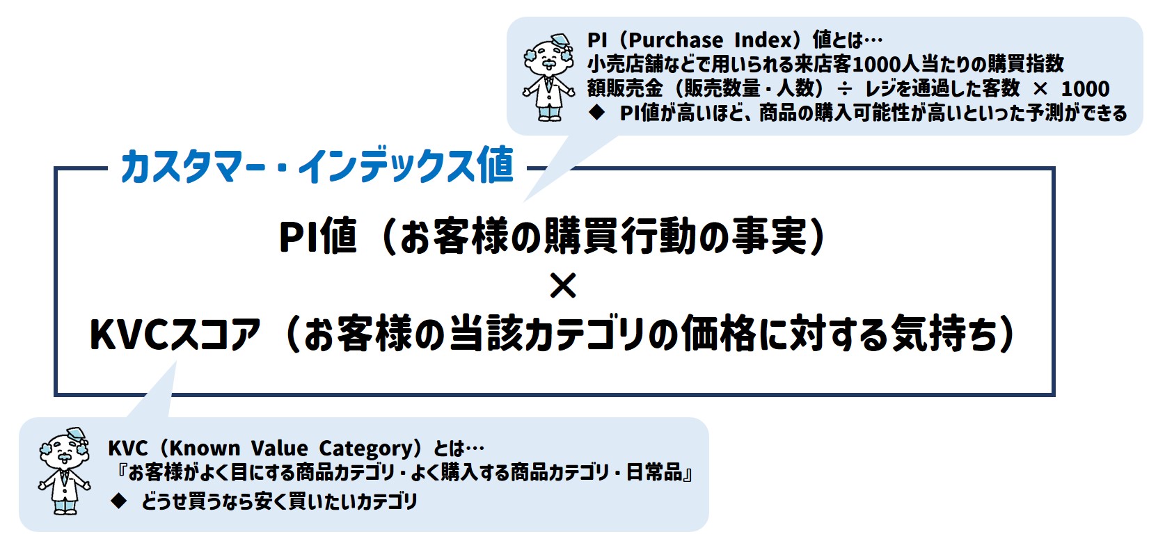 値上げラッシュ時代の価格戦略見直しサービス提供開始 - 城北宣広株式会社
